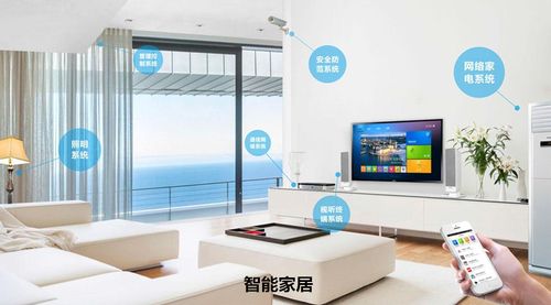 iot物联网技术常见的10大应用场景
